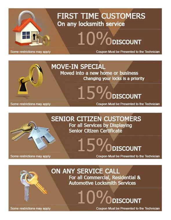 City Locksmith Shop Charlotte, NC 704-800-4955 - cou-ls