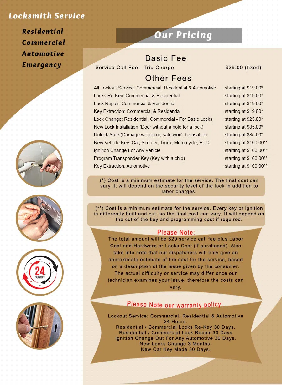 City Locksmith Shop Charlotte, NC 704-800-4955